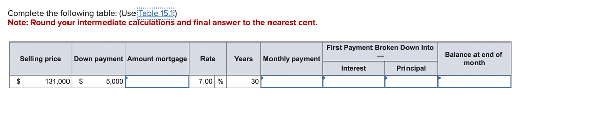 Complete the following table: (Use Table 15.1)
Note: Round your intermediate calculations and final answer to the nearest cent.
Selling price Down payment Amount mortgage
131,000 $
5,000
Rate
7.00 %
Years
30
Monthly payment
First Payment Broken Down Into
Interest
Principal
Balance at end of
month