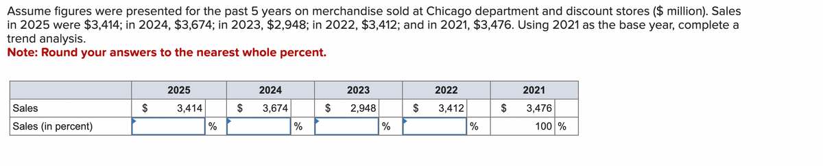 Assume figures were presented for the past 5 years on merchandise sold at Chicago department and discount stores ($ million). Sales
in 2025 were $3,414; in 2024, $3,674; in 2023, $2,948; in 2022, $3,412; and in 2021, $3,476. Using 2021 as the base year, complete a
trend analysis.
Note: Round your answers to the nearest whole percent.
Sales
Sales (in percent)
$
2025
3,414
%
$
2024
3,674
%
$
2023
2,948
%
$
2022
3,412
%
$
2021
3,476
100 %