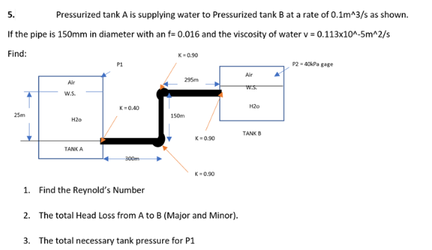 5.
Pressurized tank A is supplying water to Pressurized tank B at a rate of 0.1m^3/s as shown.
If the pipe is 150mm in diameter with an f= 0.016 and the viscosity of water v = 0.113x10^-5m^2/s
Find:
K= 0.90
P2 - 40kPa gage
Air
295m
Air
W.S.
K=0.40
H2o
25m
150m
H2o
TANK B
K=0.90
TANK A
300m
K-0.90
1. Find the Reynold's Number
2. The total Head Loss from A to B (Major and Minor).
3. The total necessary tank pressure for P1
