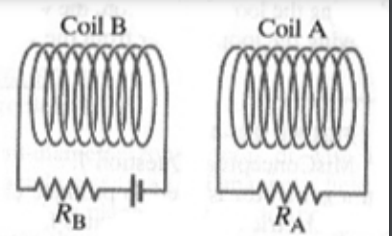 Coil B
Coil A
ww
RB
RA
