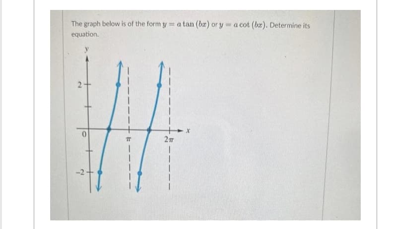 The graph below is of the form y = a tan (be) or y = a cot (bx). Determine its
equation.
2
2
²+1
2T