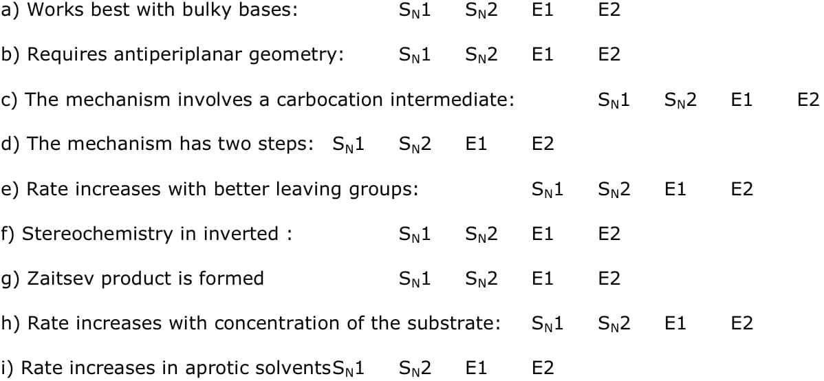 a) Works best with bulky bases:
SN1
SN2
E1
E2
b) Requires antiperiplanar geometry:
SN1
SN2
E1
Е2
c) The mechanism involves a carbocation intermediate:
SN1
SN2
E1
E2
d) The mechanism has two steps: SN1
SN2
E1
E2
e) Rate increases with better leaving groups:
SN1
SN2
Е1
E2
f) Stereochemistry in inverted :
SN1
SN2
E1
Е2
g) Zaitsev product is formed
SN1
SN2
E1
Е2
h) Rate increases with concentration of the substrate:
SN1
SN2
Е1
Е2
i) Rate increases in aprotic solventsSN1
SN2
Е1
E2
