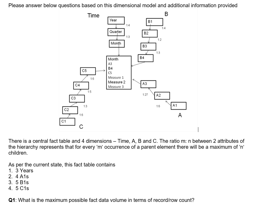 Please answer below questions based on this dimensional model and additional information provided
Time
В
Year
В1
1:4
1:4
Quarter
B2
1:3
1:2
Month
B3
1:3
В4
Month
АЗ
B4
C5
C5
Measure 1
1:6
Measure 2
АЗ
C4
Measure 3
1:5
1:27
A2
C3
1:3
1:6
A1
C2
1:6
A
C1
There is a central fact table and 4 dimensions – Time, A, B and C. The ratio m: n between 2 attributes of
the hierarchy represents that for every 'm' occurrence of a parent element there will be a maximum of 'n'
children.
As per the current state, this fact table contains
1. 3 Years
2. 4 A1s
3. 5 B1s
4. 5 С1s
Q1: What is the maximum possible fact data volume in terms of record/row count?
