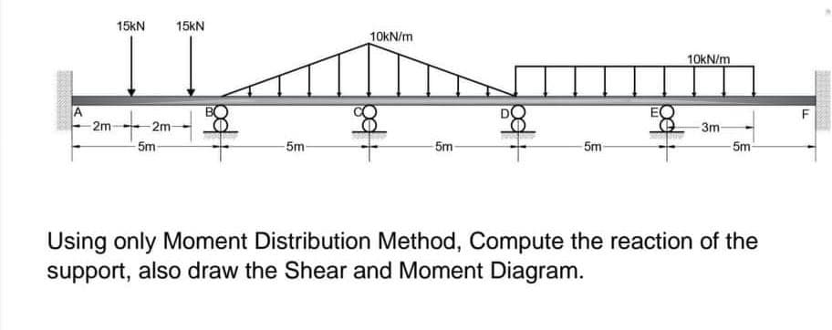 15KN
15KN
10KN/m
10KN/m
2m
5m
-2m
3m
5m
5m-
5m
5m
Using only Moment Distribution Method, Compute the reaction of the
support, also draw the Shear and Moment Diagram.
