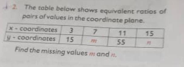 2. The table below shows equivalent ratios of
pairs of values in the coordinate plane.
x-coordinates
y-coordinates
Find the missing values and n.
3
15
7
m
11
55
15