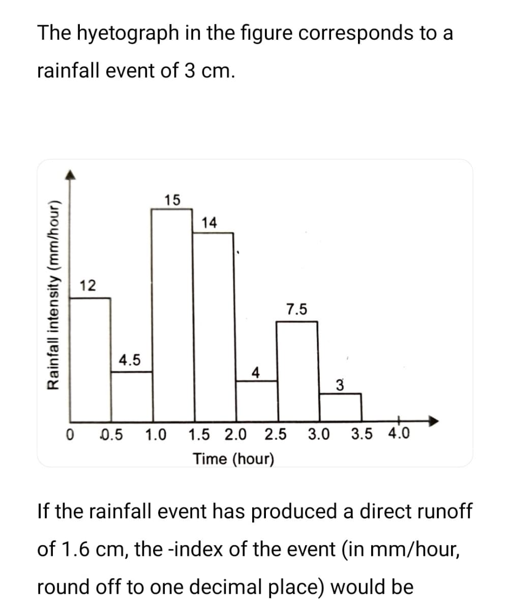 The hyetograph in the figure corresponds to a
rainfall event of 3 cm.
Rainfall intensity (mm/hour)
0
12
4.5
15
0.5 1.0
14
4
7.5
3
1.5 2.0 2.5 3.0 3.5 4.0
Time (hour)
If the rainfall event has produced a direct runoff
of 1.6 cm, the -index of the event (in mm/hour,
round off to one decimal place) would be