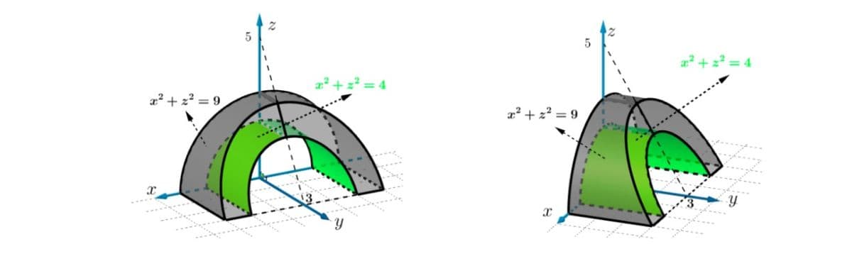 4.
x² + z? = 9
Y
Y
