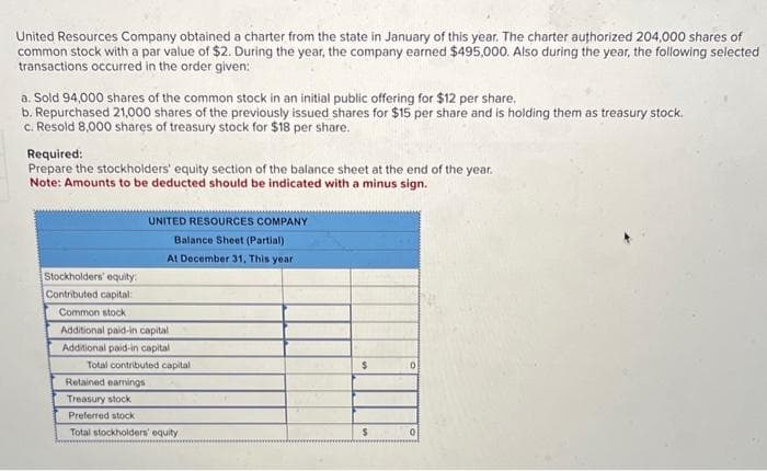 United Resources Company obtained a charter from the state in January of this year. The charter authorized 204,000 shares of
common stock with a par value of $2. During the year, the company earned $495,000. Also during the year, the following selected
transactions occurred in the order given:
a. Sold 94,000 shares of the common stock in an initial public offering for $12 per share.
b. Repurchased 21,000 shares of the previously issued shares for $15 per share and is holding them as treasury stock.
c. Resold 8,000 shares of treasury stock for $18 per share.
Required:
Prepare the stockholders' equity section of the balance sheet at the end of the year.
Note: Amounts to be deducted should be indicated with a minus sign.
UNITED RESOURCES COMPANY
Balance Sheet (Partial)
At December 31, This year
Stockholders' equity
Contributed capital:
Common stock
Additional paid-in capital
Additional paid-in capital
Total contributed capital
Retained earnings
Treasury stock
Preferred stock
Total stockholders' equity
$
$
0
0