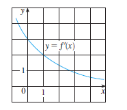 y
y= f(x)
1
