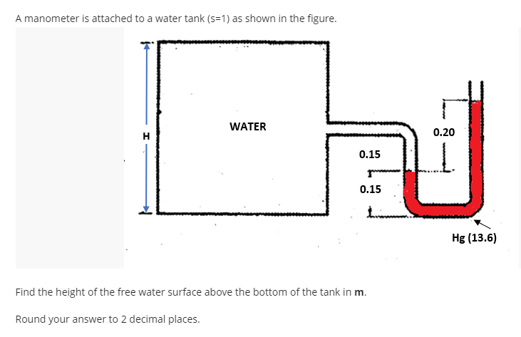 A manometer is attached to a water tank (s=1) as shown in the figure.
WATER
0.20
H.
0.15
0.15
Hg (13.6)
Find the height of the free water surface above the bottom of the tank in m.
Round your answer to 2 decimal places.
