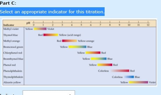 Part C:
Select an appropriate indicator for this titration.
Indicator
Methyl violet
3
5.
10
11
12
Yellow
Violet
Thymol blue
Methyl orange
Red
Yellow (acid range)
Red
Yellow-orange
Bromeresol green
Yellow
Blue
Chlorphenol red
Yellow
Red
Bromthymol blue
Yellow
| Blue
Phenol red
Yellow
Red
Phenolphthalein
Thymolphthalein
Colorless
Red
Colorless
Blue
Alizarin yellow
Yellow
Violet
