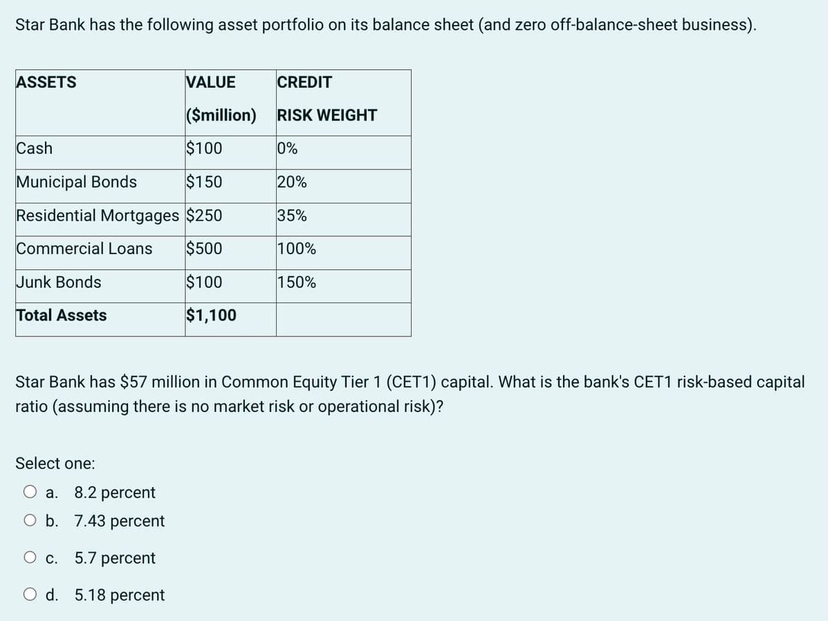 Star Bank has the following asset portfolio on its balance sheet (and zero off-balance-sheet business).
VALUE
CREDIT
($million) RISK WEIGHT
$100
0%
Municipal Bonds
$150
20%
Residential Mortgages $250
35%
Commercial Loans $500
100%
$100
150%
$1,100
ASSETS
Cash
Junk Bonds
Total Assets
Star Bank has $57 million in Common Equity Tier 1 (CET1) capital. What is the bank's CET1 risk-based capital
ratio (assuming there is no market risk or operational risk)?
Select one:
a. 8.2 percent
O b. 7.43 percent
O c. 5.7 percent
O d. 5.18 percent