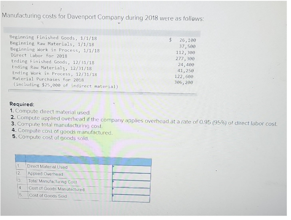 Manufacturing costs for Davenport Company during 2018 were as follows:
Beginning Finished Goods, 1/1/18
Beginning Raw Materials, 1/1/18
Beginning Work in Process, 1/1/18
Direct Labor for 2018
Ending Finished Goods, 12/31/18
Ending Raw Materials, 12/31/18
Ending Work in Process, 12/31/18
Material Purchases for 2018
(including $25,000 of indirect material)
1
2.
Required:
1. Compute direct material used.
2. Compute applied overhead if the company applies overhead at a rate of 0.95 (95%) of direct labor cost.
3. Compute total manufacturing cost.
4. Compute cost of goods manufactured.
5. Compute cost of goods sold.
3.
4
5.
$
Direct Material Used
Applied Overhead
Total Manufacturing Cost
Cost of Goods Manufactured
Cost of Goods Sold
26, 100
37,500
112,300
277, 300
24,400
41,250
122,600
306, 200