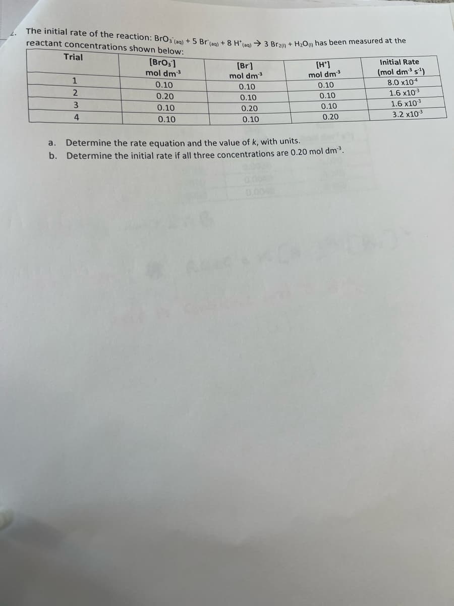 The initial rate of the reaction: BrO3(aq) + 5 Br(aq) + 8 H(aq) → 3 Br2() + H₂O) has been measured at the
reactant concentrations shown below:
[BrO3]
mol dm-³
Trial
1
2
3
4
0.10
0.20
0.10
0.10
[Br]
mol dm-3
0.10
0.10
0.20
0.10
[H*]
mol dm-³
0.10
0.10
0.10
0.20
a. Determine the rate equation and the value of k, with units.
b. Determine the initial rate if all three concentrations are 0.20 mol dm-³3.
Initial Rate
(mol dm³ s¹)
8.0 x104
1.6 x10-³
1.6 x10-³
3.2 x10-³