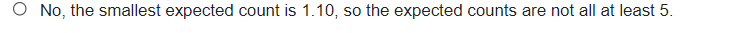 O No, the smallest expected count is 1.10, so the expected counts are not all at least 5.
