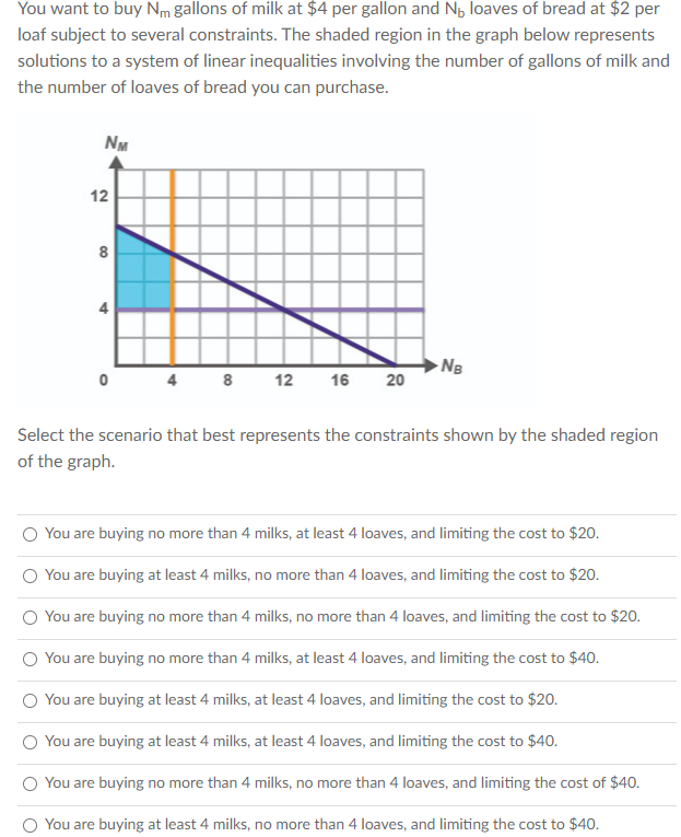 You want to buy Nm gallons of milk at $4 per gallon and Np loaves of bread at $2 per
loaf subject to several constraints. The shaded region in the graph below represents
solutions to a system of linear inequalities involving the number of gallons of milk and
the number of loaves of bread you can purchase.
NM
12
8
- NB
20
8
12
16
Select the scenario that best represents the constraints shown by the shaded region
of the graph.
You are buying no more than 4 milks, at least 4 loaves, and limiting the cost to $20.
You are buying at least 4 milks, no more than 4 loaves, and limiting the cost to $20.
You are buying no more than 4 milks, no more than 4 loaves, and limiting the cost to $20.
You are buying no more than 4 milks, at least 4 loaves, and limiting the cost to $40.
You are buying at least 4 milks, at least 4 loaves, and limiting the cost to $20.
You are buying at least 4 milks, at least 4 loaves, and limiting the cost to $40.
You are buying no more than 4 milks, no more than 4 loaves, and limiting the cost of $40.
You are buying at least 4 milks, no more than 4 loaves, and limiting the cost to $40.
