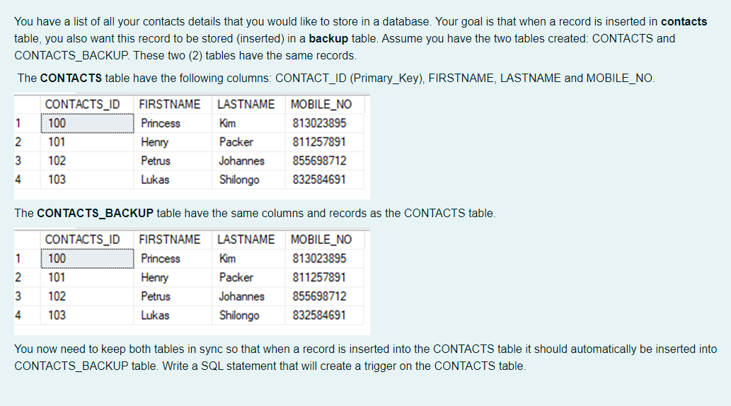 You have a list of all your contacts details that you would like to store in a database. Your goal is that when a record is inserted in contacts
table, you also want this record to be stored (inserted) in a backup table. Assume you have the two tables created: CONTACTS and
CONTACTS_BACKUP. These two (2) tables have the same records.
The CONTACTS table have the following columns: CONTACT_ID (Primary_Key), FIRSTNAME, LASTNAME and MOBILE_NO.
CONTACTS_ID
FIRSTNAME
LASTNAME
MOBILE_NO
1
100
Princess
Kim
813023895
2
101
Henry
Packer
811257891
3
102
Petrus
Johannes
855698712
4
103
Lukas
Shilongo
832584691
The CONTACTS_BACKUP table have the same columns and records as the CONTACTS table.
CONTACTS_ID
FIRSTNAME
LASTNAME
MOBILE_NO
100
Princess
Kim
813023895
2
101
Henry
Packer
811257891
3
102
Petrus
Johannes
855698712
4
103
Lukas
Shilongo
832584691
You now need to keep both tables in sync so that when a record is inserted into the CONTACTS table it should automatically be inserted into
CONTACTS_BACKUP table. Write a SQL statement that will create a trigger on the CONTACTS table.
