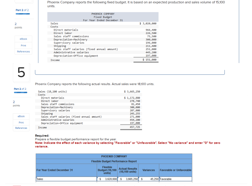 Part 2 of 2
Phoenix Company reports the following fixed budget. It is based on an expected production and sales volume of 15,100
units.
2
points
Sales
Costs
Direct materials
Direct labor
PHOENIX COMPANY
Fixed Budget
For Year Ended December 31
eBook
Print
References
Sales staff commissions
Depreciation-Machinery
Supervisory salaries
Shipping
Sales staff salaries (fixed annual amount)
Administrative salaries
Depreciation-office equipment
Income
$ 3,020,000
966,400
226,500
75,500
300,000
196,000
211,400
251,000
445,200
197,000
$ 151,000
5
Part 2 of 2
Phoenix Company reports the following actual results. Actual sales were 18,100 units.
Sales (18,100 units)
Costs
Direct materials
Direct labor
$3,665,250
$ 1,172,880
2
points
278,740
Sales staff commissions
81,450
Depreciation-Machinery
300,000
Supervisory salaries
207,000
Shipping
245,255
eBook
Sales staff salaries (fixed annual amount)
Administrative salaries
271,000
454,200
Print
Depreciation-office equipment
197,000
References
Income
457,725
Required:
Prepare a flexible budget performance report for the year.
Note: Indicate the effect of each variance by selecting "Favorable" or "Unfavorable". Select "No variance" and enter "O" for zero
variance.
For Year Ended December 31
PHOENIX COMPANY
Flexible Budget Performance Report
Budget (18,100 Actual Results
Sales
Flexible
Variances Favorable or Unfavorable
units)
(18,100 units)
$ 3,620,000 $
3,665,250 $
45,250 Favorable