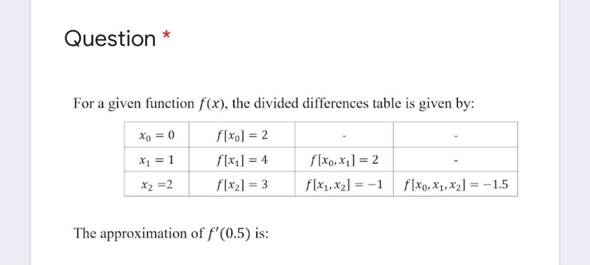 Question *
For a given function f(x), the divided differences table is given by:
Xo = 0
f[xo] = 2
X1 = 1
f[x1] = 4
f[xo, x1] =
X2 =2
f[x2] = 3
f[x1,x2] = -1
f[xo, X1, x2] = -1.5
The approximation of f'(0.5) is:
