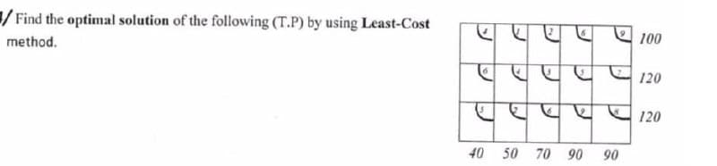 100
/ Find the optimal solution of the following (T.P) by using Least-Cost
method.
120
120
40 50 70 90 90
