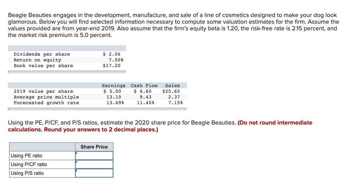 Beagle Beauties engages in the development, manufacture, and sale of a line of cosmetics designed to make your dog look
glamorous. Below you will find selected information necessary to compute some valuation estimates for the firm. Assume the
values provided are from year-end 2019. Also assume that the firm's equity beta is 1.20, the risk-free rate is 2.15 percent, and
the market risk premium is 5.0 percent.
$ 2.06
Dividends per share
Return on equity
Book value per share
7.50%
$17.20
Earnings Cash Flow
$ 5.00
Sales
2019 value per share
Average price multiple
Forecasted growth rate
$ 6.60
$25.65
13.10
9.43
2.37
13.49%
11.40%
7.15%
Using the PE, P/CF, and P/S ratios, estimate the 2020 share price for Beagle Beauties. (Do not round intermediate
calculations. Round your answers to 2 decimal places.)
Share Price
Using PE ratio
Using P/CF ratio
Using P/S ratio
