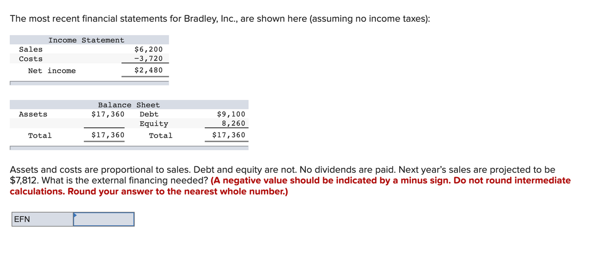 The most recent financial statements for Bradley, Inc., are shown here (assuming no income taxes):
Income Statement
$6,200
-3,720
Sales
Costs
Net income
$2,480
Balance Sheet
$17,360
$9,100
8,260
Assets
Debt
Equity
Total
$17,360
Total
$17,360
Assets and costs are proportional to sales. Debt and equity are not. No dividends are paid. Next year's sales are projected to be
$7,812. What is the external financing needed? (A negative value should be indicated by a minus sign. Do not round intermediate
calculations. Round your answer to the nearest whole number.)
EFN
