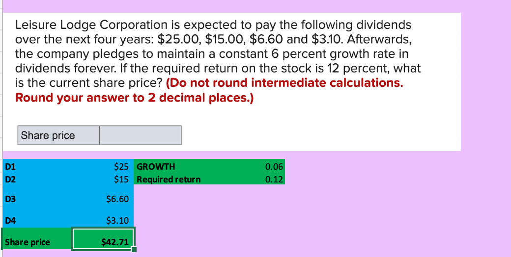 Leisure Lodge Corporation is expected to pay the following dividends
over the next four years: $25.00, $15.00, $6.60 and $3.10. Afterwards,
the company pledges to maintain a constant 6 percent growth rate in
dividends forever. If the required return on the stock is 12 percent, what
is the current share price? (Do not round intermediate calculations.
Round your answer to 2 decimal places.)
Share price
D1
$25 GROWTH
0.06
D2
$15 Required return
0.12
D3
$6.60
D4
$3.10
Share price
$42.71
