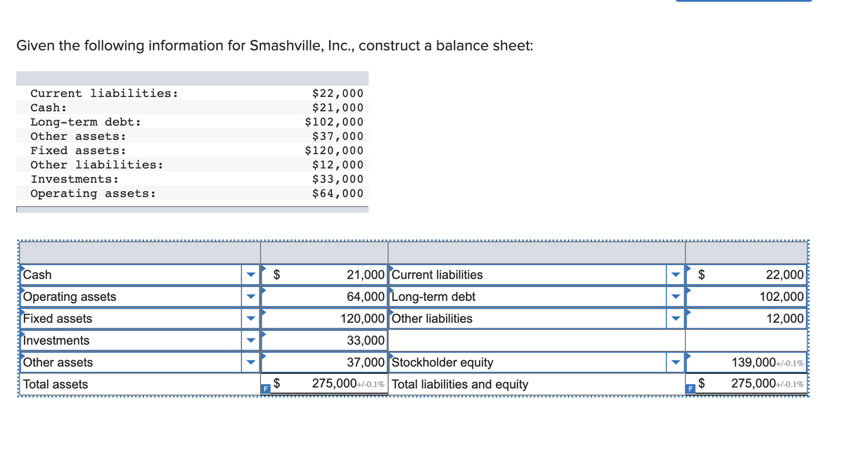 Given the following information for Smashville, Inc., construct a balance sheet:
$22,000
$21,000
$102,000
$37,000
$120,000
$12,000
$33,000
$64,000
Current liabilities:
Cash:
Long-term debt:
Other assets:
Fixed assets:
Other liabilities:
Investments:
Operating assets:
Cash
21,000 Current liabilities
2$
22,000
Operating assets
64,000 Long-term debt
102,000
Fixed assets
120,000 Other liabilities
12,000
Investments
33,000
Other assets
37,000 Stockholder equity
139,000+/-0.1%
Total assets
$
275,000+/-0.1% Total liabilities and equity
2$
275,000+/-0.1%
F
F
