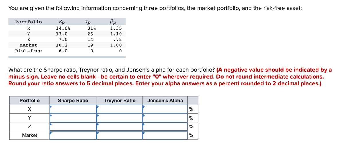 You are given the following information concerning three portfolios, the market portfolio, and the risk-free asset:
Portfolio
Rp
op
Bp
X
14.0%
31%
1.35
Y
13.0
26
1.10
Z
7.0
14
.75
Market
10.2
19
1.00
Risk-free
6.0
0
0
What are the Sharpe ratio, Treynor ratio, and Jensen's alpha for each portfolio? (A negative value should be indicated by a
minus sign. Leave no cells blank - be certain to enter "0" wherever required. Do not round intermediate calculations.
Round your ratio answers to 5 decimal places. Enter your alpha answers as a percent rounded to 2 decimal places.)
Sharpe Ratio
Treynor Ratio Jensen's Alpha
Portfolio
X
%
Y
%
Z
%
Market
%