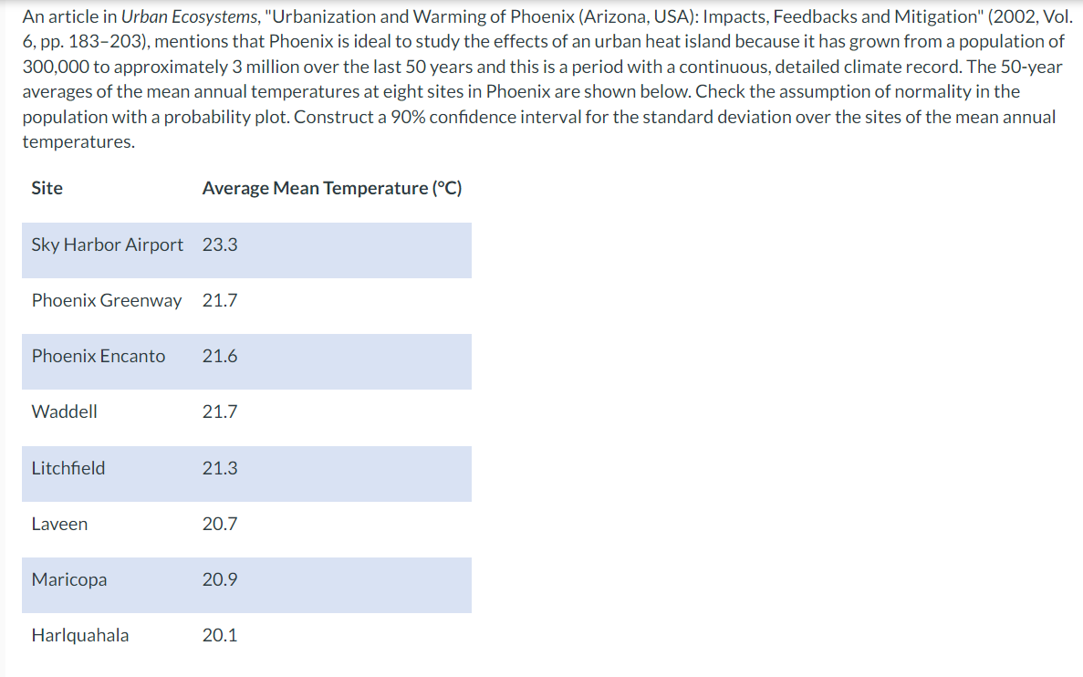 An article in Urban Ecosystems, "Urbanization and Warming of Phoenix (Arizona, USA): Impacts, Feedbacks and Mitigation" (2002, Vol.
6, pp. 183–203), mentions that Phoenix is ideal to study the effects of an urban heat island because it has grown from a population of
300,000 to approximately 3 million over the last 50 years and this is a period with a continuous, detailed climate record. The 50-year
averages of the mean annual temperatures at eight sites in Phoenix are shown below. Check the assumption of normality in the
population with a probability plot. Construct a 90% confidence interval for the standard deviation over the sites of the mean annual
temperatures.
Site
Sky Harbor Airport 23.3
Phoenix Greenway 21.7
Phoenix Encanto 21.6
Waddell
Litchfield
Average Mean Temperature (°C)
Laveen
Maricopa
Harlquahala
21.7
21.3
20.7
20.9
20.1