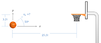 3 ft
V₂ =?
50⁰
→x
25 ft