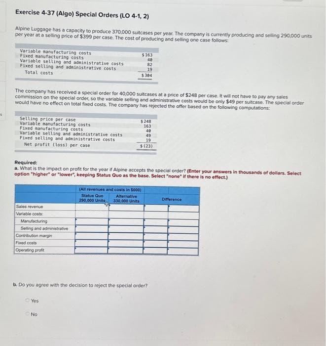 S
Exercise 4-37 (Algo) Special Orders (LO 4-1, 2)
Alpine Luggage has a capacity to produce 370,000 suitcases per year. The company is currently producing and selling 290,000 units
per year at a selling price of $399 per case. The cost of producing and selling one case follows:
Variable manufacturing costs
Fixed manufacturing costs
Variable selling and administrative costs
Fixed selling and administrative costs.
Total costs
Selling price per case:
Variable manufacturing costs
The company has received a special order for 40,000 suitcases at a price of $248 per case. It will not have to pay any sales
commission on the special order, so the variable selling and administrative costs would be only $49 per suitcase. The special order
would have no effect on total fixed costs. The company has rejected the offer based on the following computations:
Fixed manufacturing costs
Variable selling and administrative costs
Fixed selling and administrative costs
Net profit (loss) per case
Sales revenue
Variable costs:
Manufacturing
Selling and administrative
Contribution margin
Fixed costs
Operating profit
Required:
a. What is the impact on profit for the year if Alpine accepts the special order? (Enter your answers in thousands of dollars. Select
option "higher" or "lower", keeping Status Quo as the base. Select "none" if there is no effect.)
$163
40
82
19
$304
Yes
No
$248
163
40
49
19
$ (23)
(All revenues and costs in $000)
Status Quo
Alternative
290,000 Units,
330,000 Units
b. Do you agree with the decision to reject the special order?
Difference