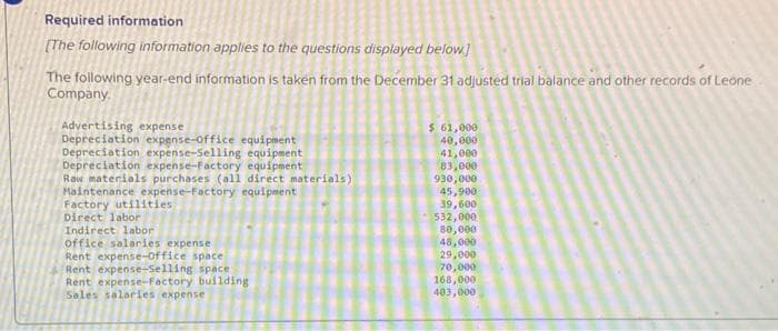 Required information
[The following information applies to the questions displayed below]
The following year-end information is taken from the December 31 adjusted trial balance and other records of Leone
Company.
Advertising expense
Depreciation expense-Office equipment
Depreciation expense-Selling equipment
Depreciation expense-Factory equipment
Raw materials purchases (all direct materials)
Maintenance expense-Factory equipment
Factory utilities
Direct labor
Indirect labor
office salaries expense
Rer expense-Office space
Rent expense-Selling space
Rent expense-Factory building
Sales salaries expense
$ 61,000
40,000
41,000
83,000
930,000
45,900
39,600
532,000
80,000
48,000
29,000
70,000
168,000
403,000