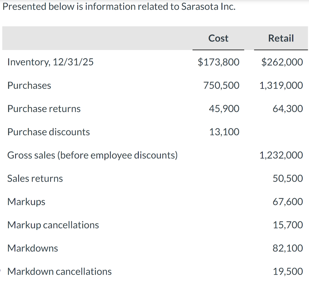 Presented below is information related to Sarasota Inc.
Inventory, 12/31/25
Purchases
Purchase returns
Purchase discounts
Gross sales (before employee discounts)
Sales returns
Markups
Markup cancellations
Markdowns
Markdown cancellations
Cost
$173,800
750,500
45,900
13,100
Retail
$262,000
1,319,000
64,300
1,232,000
50,500
67,600
15,700
82,100
19,500