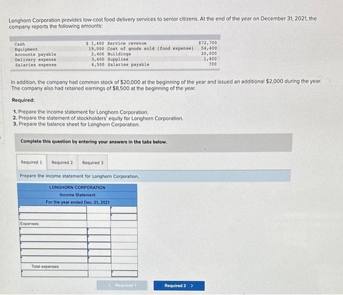 Longhorn Corporation provides low-cost food delivery services to senior citizens. At the end of the year on December 31, 2021, the
company reports the following amounts:
Cash
Equipment
Accounts payable
Delivery expense
Salaries expense
$ 1,400 Service revenue
19,000 Cost of goods sold (food expense).
2,400 Buildings
3,600 Supplies
6,500 salaries payable
In addition, the company had common stock of $20,000 at the beginning of the year and issued an additional $2,000 during the year.
The company also had retained earnings of $8,500 at the beginning of the year.
Required:
1. Prepare the income statement for Longhorn Corporation.
2. Prepare the statement of stockholders' equity for Longhorn Corporation.
3. Prepare the balance sheet for Longhorn Corporation.
Complete this question by entering your answers in the tabs below.
Required 1
Required 2 Required 3
Prepare the income statement for Longhorn Corporation.
LONGHORN CORPORATION
Income Statement
For the year ended Dec. 31, 2021
Expenses:
Total expenses
< Required 1
$72,700
54,400
20,000
1,400
700
Required 2 >