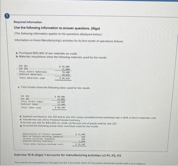 !
Required Information
Use the following information to answer questions. (Algo)
[The following information applies to the questions displayed below.]
Information on Kwon Manufacturing's activities for its first month of operations follows:
a. Purchased $101,400 of raw materials on credit.
b. Materials requisitions show the following materials used for the month.
Job 201
Job 202
Total direct materials
Indirect materials
Total materials used
$ 49,600
25,000
Job 201
Job 202
Total direct labor
Indirect labor
Total labor used
74,600
10,020
$ 84,620
e. Time tickets show the following labor used for the month.
$ 40,600
14,000
54,600
25,600
5 80,200
d. Applied overhead to Job 201 and to Job 202 using a predetermined overhead rate is 80% of direct materials cost.
e. Transferred Job 201 to Finished Goods Inventory.
(1) Sold Job 201 for $167,960 on credit. (2) Record cost of goods sold for Job 201
g. Incurred the following actual other overhead costs for the month.
Depreciation of factory equipment
Rent on factory building (payable)
Factory utilities (payable)
Expired factory insurance
Total other factory overhead costs
$ 33,400
640
940
4,400
$ 39,380
Exercise 15-8 (Algo) T-accounts for manufacturing activities LO P1, P2, P3
Post entries for transactions a through g to the T-accounts. Each of T-accounts started the month with a zero balance