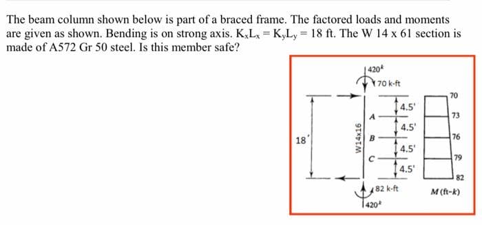 The beam column shown below is part of a braced frame. The factored loads and moments
are given as shown. Bending is on strong axis. KxLx = KyLy = 18 ft. The W 14 x 61 section is
made of A572 Gr 50 steel. Is this member safe?
18'
W14x16
420*
(70 k-ft
A
B
C
4.5'
4.5'
420*
4.5'
4.5'
82 k-ft
70
73
76
79
82
M (ft-k)