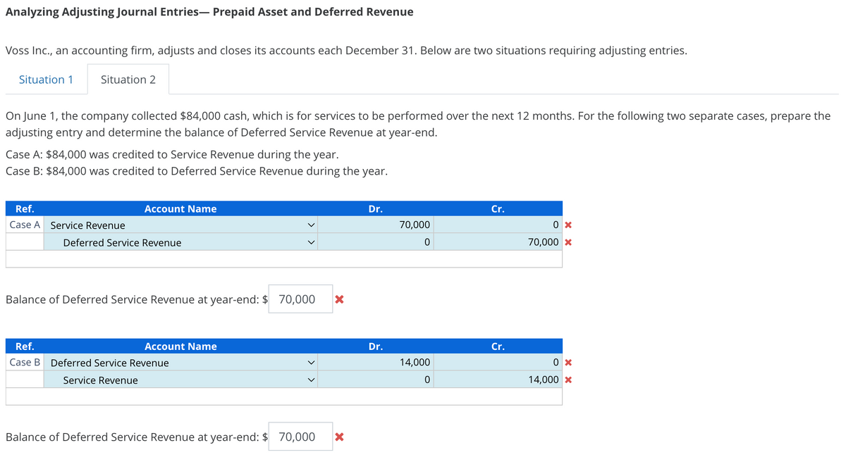 Analyzing Adjusting Journal Entries- Prepaid Asset and Deferred Revenue
Voss Inc., an accounting firm, adjusts and closes its accounts each December 31. Below are two situations requiring adjusting entries.
Situation 1
On June 1, the company collected $84,000 cash, which is for services to be performed over the next 12 months. For the following two separate cases, prepare the
adjusting entry and determine the balance of Deferred Service Revenue at year-end.
Situation 2
Case A: $84,000 was credited to Service Revenue during the year.
Case B: $84,000 was credited to Deferred Service Revenue during the year.
Ref.
Case A
Ref.
Case B
Service Revenue
Account Name
Deferred Service Revenue
Balance of Deferred Service Revenue at year-end: $ 70,000 X
Account Name
Deferred Service Revenue
Service Revenue
Balance of Deferred Service Revenue at year-end: $ 70,000 X
Dr.
Dr.
70,000
0
14,000
0
Cr.
Cr.
0 x
70,000 *
0 x
14,000 *