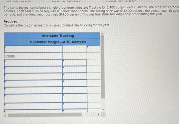 Lustomer service
NusDer Or customers
2,010 per customer
The company just completed a single order from Interstate Trucking for 2.400 custom seat cushions. The order was produc
batches. Each seat cushion required 0.6 direct labor-hours. The selling price was $142.00 per unit, the direct materials cost
per unit, and the direct labor cost was $14.00 per unit. This was Interstate Trucking's only order during the year
Required:
Calculate the customer margin on sales to Interstate Trucking for the year.
Costs:
Interstate Trucking
Customer Margin-ABC Analysis