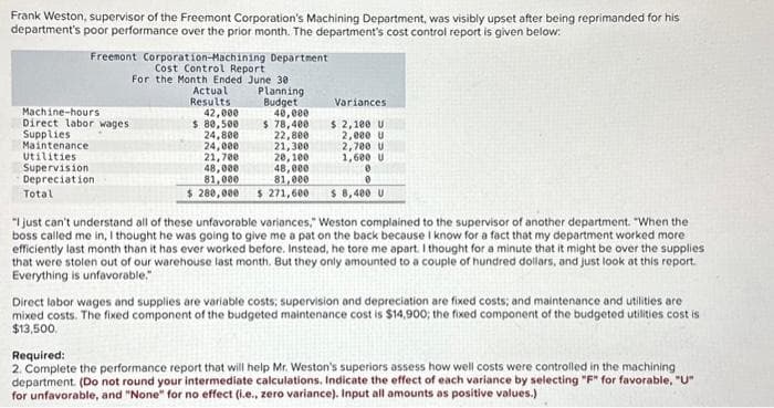 Frank Weston, supervisor of the Freemont Corporation's Machining Department, was visibly upset after being reprimanded for his
department's poor performance over the prior month. The department's cost control report is given below:
Freemont Corporation-Machining Department
Cost Control Report
For the Month Ended June 30-
Machine-hours
Direct labor wages
Supplies
Maintenance
Utilities
Supervision
Depreciation
Total
Actual
Results
42,000
$ 80,500
Planning
Budget
40,000
$ 78,400
22,800
24,800
24,000
21,300
21,700
20,100
48,000
48,000
81,000
81,000
$ 280,000 $ 271,600
Variances
$ 2,100 U
2,000 U
2,700 U
1,600 U
0
0
$ 8,400 U
"I just can't understand all of these unfavorable variances, Weston complained to the supervisor of another department. "When the
boss called me in, I thought he was going to give me a pat on the back because I know for a fact that my department worked more
efficiently last month than it has ever worked before. Instead, he tore me apart. I thought for a minute that it might be over the supplies
that were stolen out of our warehouse last month. But they only amounted to a couple of hundred dollars, and just look at this report.
Everything is unfavorable."
Direct labor wages and supplies are variable costs; supervision and depreciation are fixed costs; and maintenance and utilities are
mixed costs. The fixed component of the budgeted maintenance cost is $14,900; the fixed component of the budgeted utilities cost is
$13,500.
Required:
2. Complete the performance report that will help Mr. Weston's superiors assess how well costs were controlled in the machining
department. (Do not round your intermediate calculations. Indicate the effect of each variance by selecting "F" for favorable, "U"
for unfavorable, and "None" for no effect (i.e., zero variance). Input all amounts as positive values.)