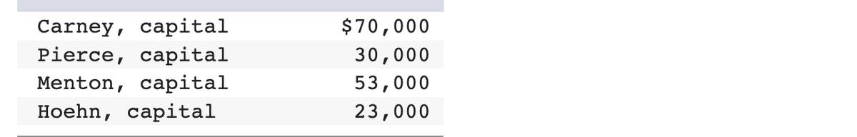 Carney, capital
Pierce, capital
Menton, capital
Hoehn, capital
$70,000
30,000
53,000
23,000