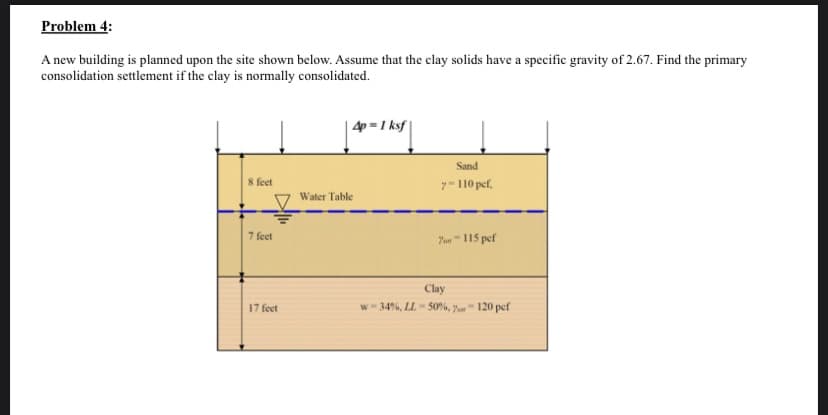 Problem 4:
A new building is planned upon the site shown below. Assume that the clay solids have a specific gravity of 2.67. Find the primary
consolidation settlement if the clay is normally consolidated.
| 4p = 1 ksf
Sand
8 feet
y- 110 pef,
Water Table
7 feet
T- 115 pef
Clay
17 feet
w-34%, LL. - 50%, yum™ 120 pef
