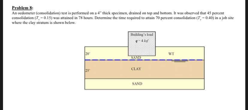 Problem 8:
An ocdometer (consolidation) test is performed on a 4" thick specimen, drained on top and bottom. It was observed that 45 percent
consolidation (T, = 0.15) was attained in 78 hours. Determine the time required to attain 70 percent consolidation (T, = 0.40) in a job site
where the clay stratum is shown below.
Building's load
20
WT
SAND
CLAY
25
SAND
