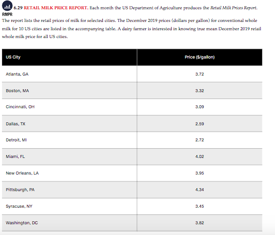 hd6.29 RETAIL MILK PRICE REPORT. Each month the US Department of Agriculture produces the Retail Milk Prices Report.
RMPR
The report lists the retail prices of milk for selected cities. The December 2019 prices (dollars per gallon) for conventional whole
milk for 10 US cities are listed in the accompanying table. A dairy farmer is interested in knowing true mean December 2019 retail
whole milk price for all US cities.
US City
Atlanta, GA
Boston, MA
Cincinnati, OH
Dallas, TX
Detroit, MI
Miami, FL
New Orleans, LA
Pittsburgh, PA
Syracuse, NY
Washington, DC
Price (S/gallon)
3.72
3.32
3.09
2.59
2.72
4.02
3.95
4.34
3.45
3.82