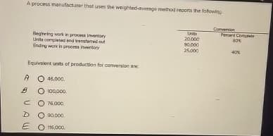 A process manufacturer that uses the weighted-average method reports the following
Beginning work in process inventory
Units completed and renamed out
Ending work in process inventory
Equivalent units of production for conversion an
AO 46,000.
BO 100,000.
76,000
D
90,000.
EO 116,000
Units
Conversion
Percent Compl
80%
20,000
90.000
25,000
40%