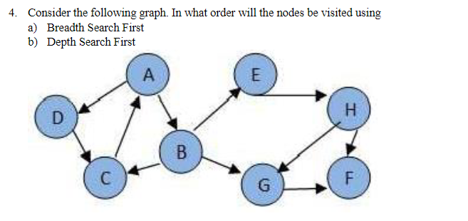 4. Consider the following graph. In what order will the nodes be visited using
a) Breadth Search First
b) Depth Search First
A
D
В
C
G
LL
