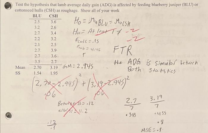 Test the hypothesis that lamb average daily gain (ADG) is affected by feeding blueberry juniper (BLU) or
cottonseed hulls (CSH) as roughage. Show all of your work
BLU
CSH
Ho = Mu BLU= MocsH
Hu- At lear T7-2
feale=.15
Frab = u.46
2.5
3.6
%3D
3.2
2.6
2.7.
3.4
2.2
し2
3.2
2.1
2.5
FTR
2.7
3.9
2.7
3.6
the ADG is Simulal between
Both Stutstics
3.5
2.7
Mean
3.19 GM: 2,945
2.70
SS
1.54
1.95
2,
.94
2,7
3. 19
Betwerss=.12
ellelfi 1.2
7
• 345
12
MSE=-1
