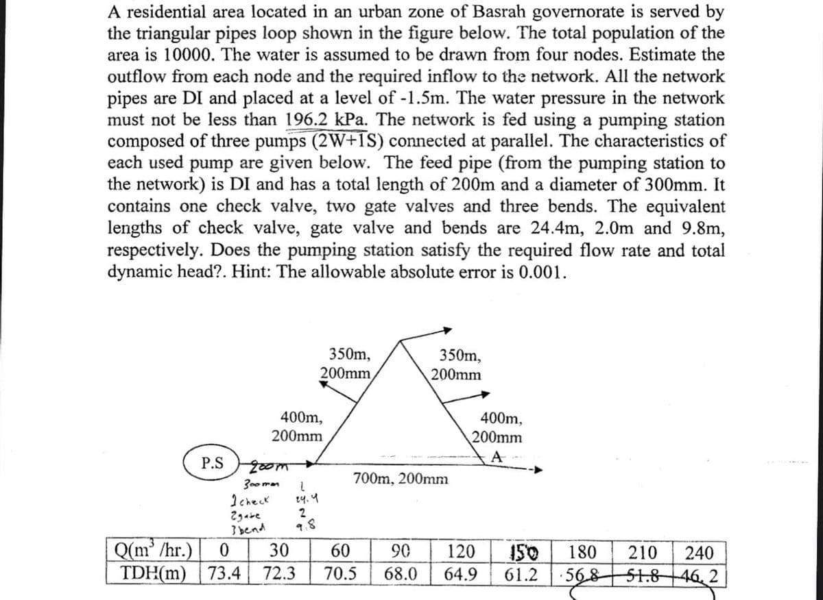 A residential area located in an urban zone of Basrah governorate is served by
the triangular pipes loop shown in the figure below. The total population of the
area is 10000. The water is assumed to be drawn from four nodes. Estimate the
outflow from each node and the required inflow to the network. All the network
pipes are DI and placed at a level of -1.5m. The water pressure in the network
must not be less than 196.2 kPa. The network is fed using a pumping station
composed of three pumps (2W+1S) connected at parallel. The characteristics of
each used pump are given below. The feed pipe (from the pumping station to
the network) is DI and has a total length of 200m and a diameter of 300mm. It
contains one check valve, two gate valves and three bends. The equivalent
lengths of check valve, gate valve and bends are 24.4m, 2.0m and 9.8m,
respectively. Does the pumping station satisfy the required flow rate and total
dynamic head?. Hint: The allowable absolute error is 0.001.
P.S
200m
300 man
2 check
400m,
200mm
2gate
3 bend
1
24.4
350m,
200mm,
2
9.8
350m,
200mm
700m, 200mm
Q(m³/hr.) 0
30
60
TDH(m) 73.4 72.3 70.5
400m,
200mm
A
90 120
150
68.0 64.9 61.2
180 210 240
568
51.8 46,2