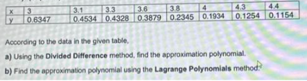 X
y
3
0.6347
3.3
3.6
3.8
4
3.1
0.4534 0.4328 0.3879 0.2345 0.1934
4.3
4.4
0.1254 0.1154
According to the data in the given table,
a) Using the Divided Difference method, find the approximation polynomial.
b) Find the approximation polynomial using the Lagrange Polynomials method