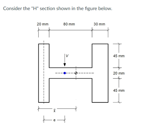 Consider the "H" section shown in the figure below.
20 mm
80 mm
30 mm
45 mm
20 mm
45 mm
Ix
